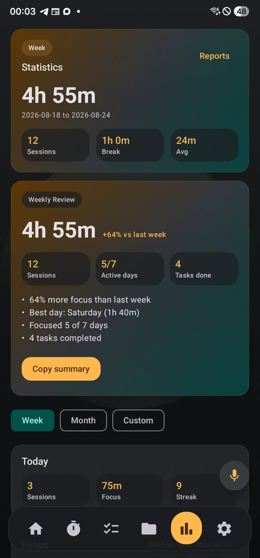 Mewron Stats