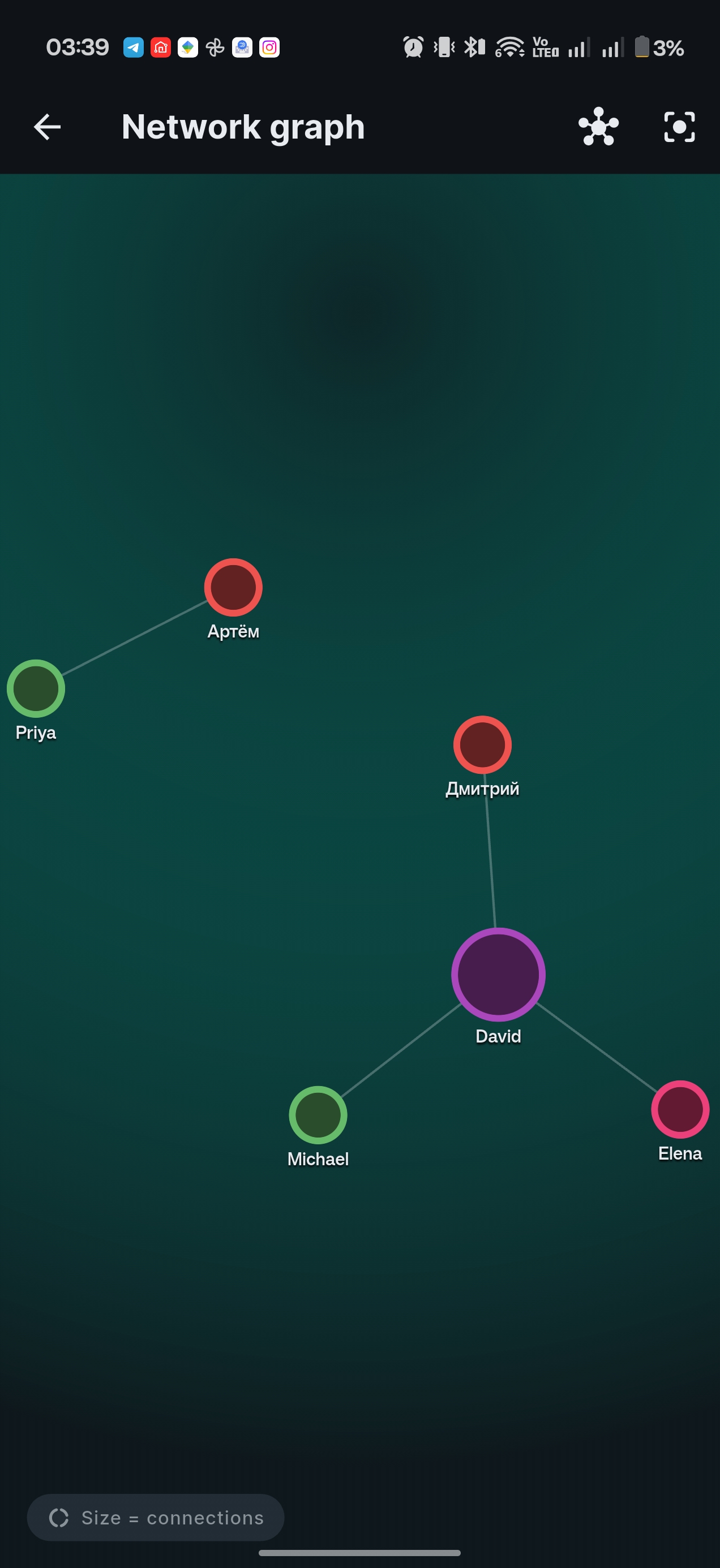 Force-directed network graph of contacts